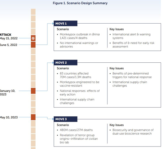 Monkeypox graphic 