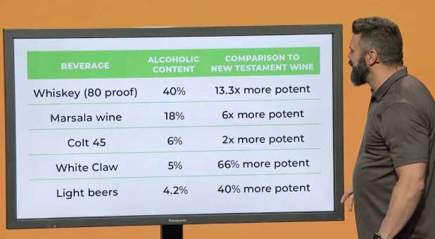 Alcohol Comparison